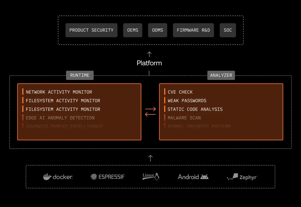 Exein, image from exein.io